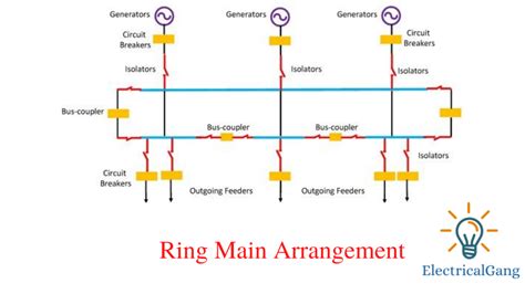 ring busbar system